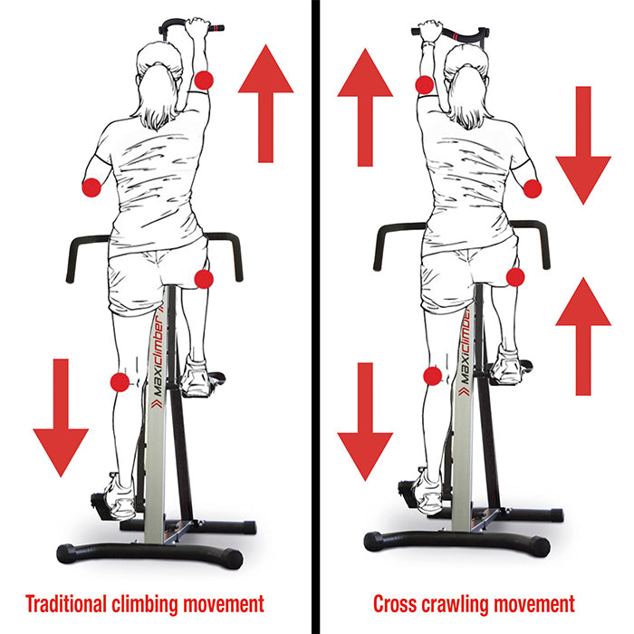 MaxiClimber XL 2000C showing traditional and Cross Crawl movement | MaxiClimber XL 2000 with Cross Crawls showing traditional and Cross Crawling movement