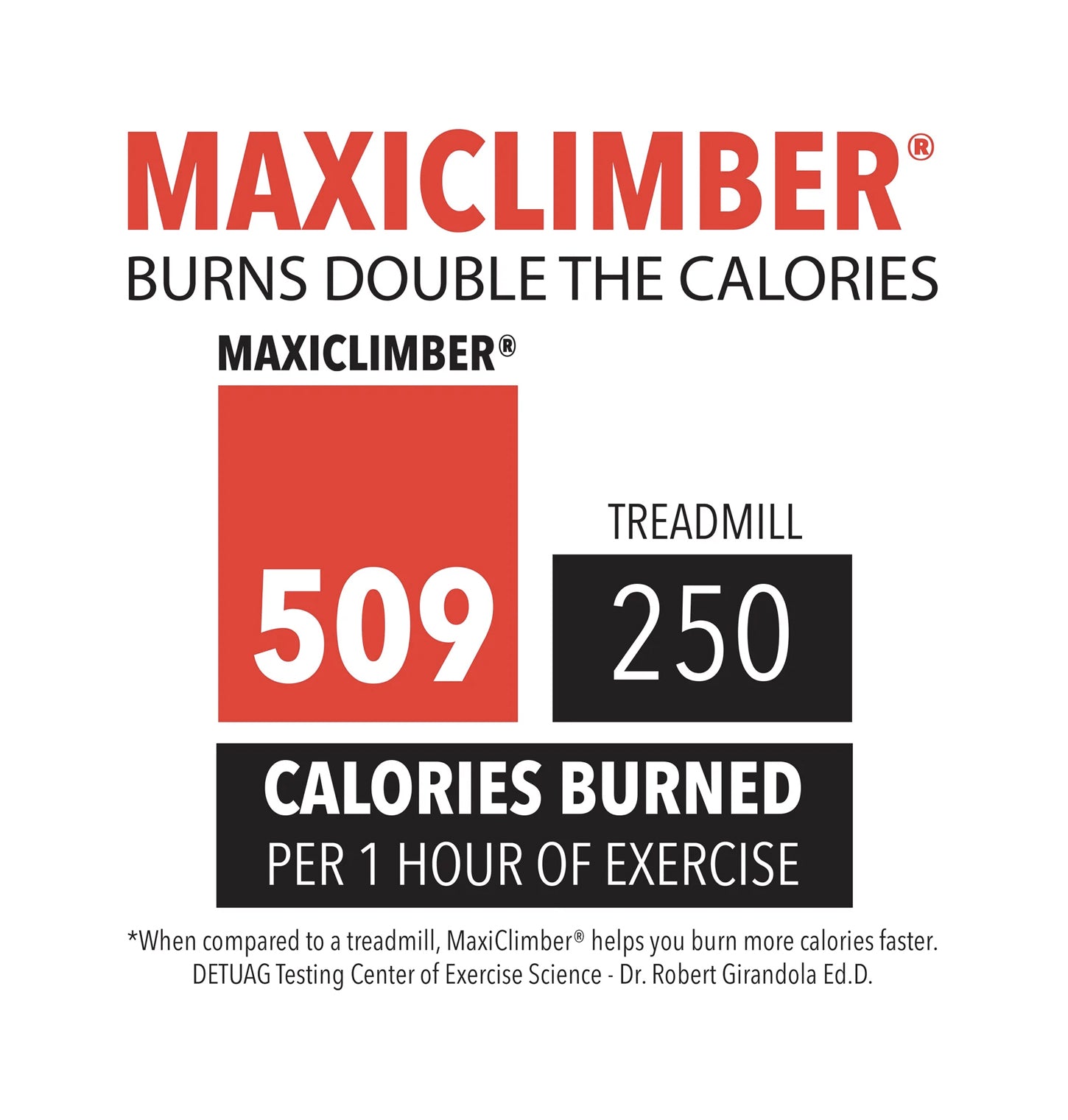 MaxiClimber - Burn 2X More calories - Listicle